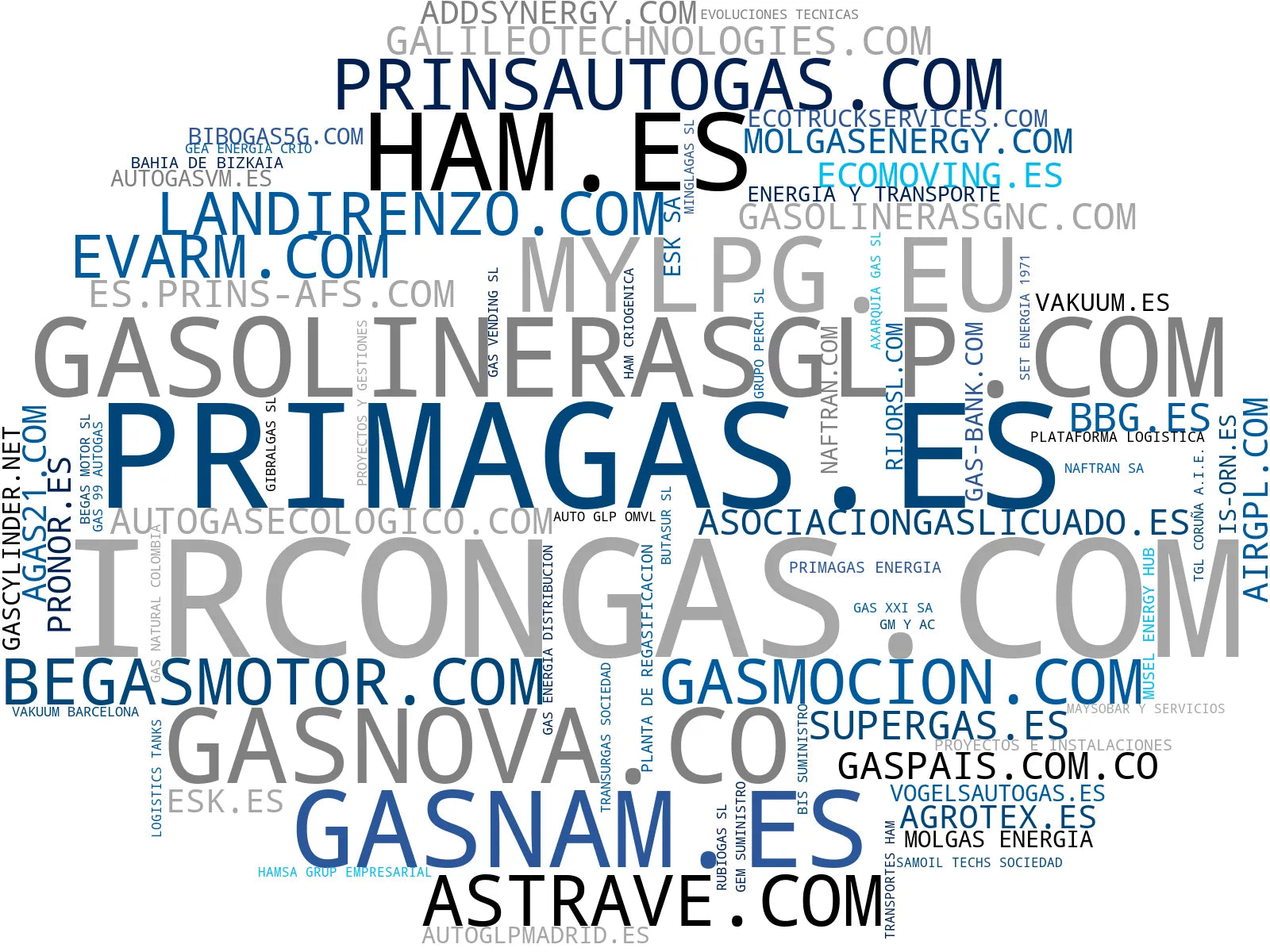nube de conceptos GLP suministro, transporte GNL, suministro gas natural