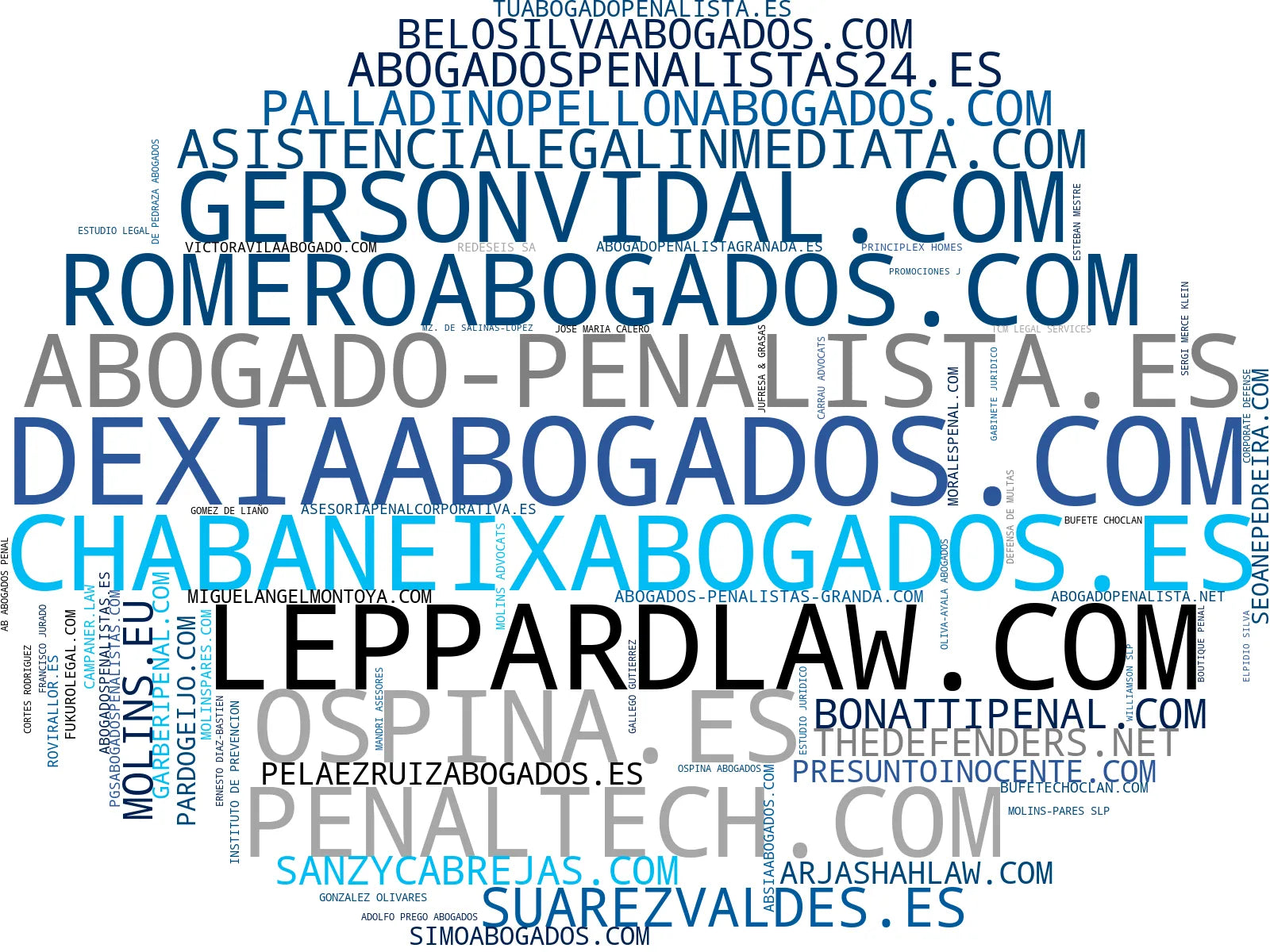 wordcloud de mercado defensa penal, compliance penal, cancelación antecedentes