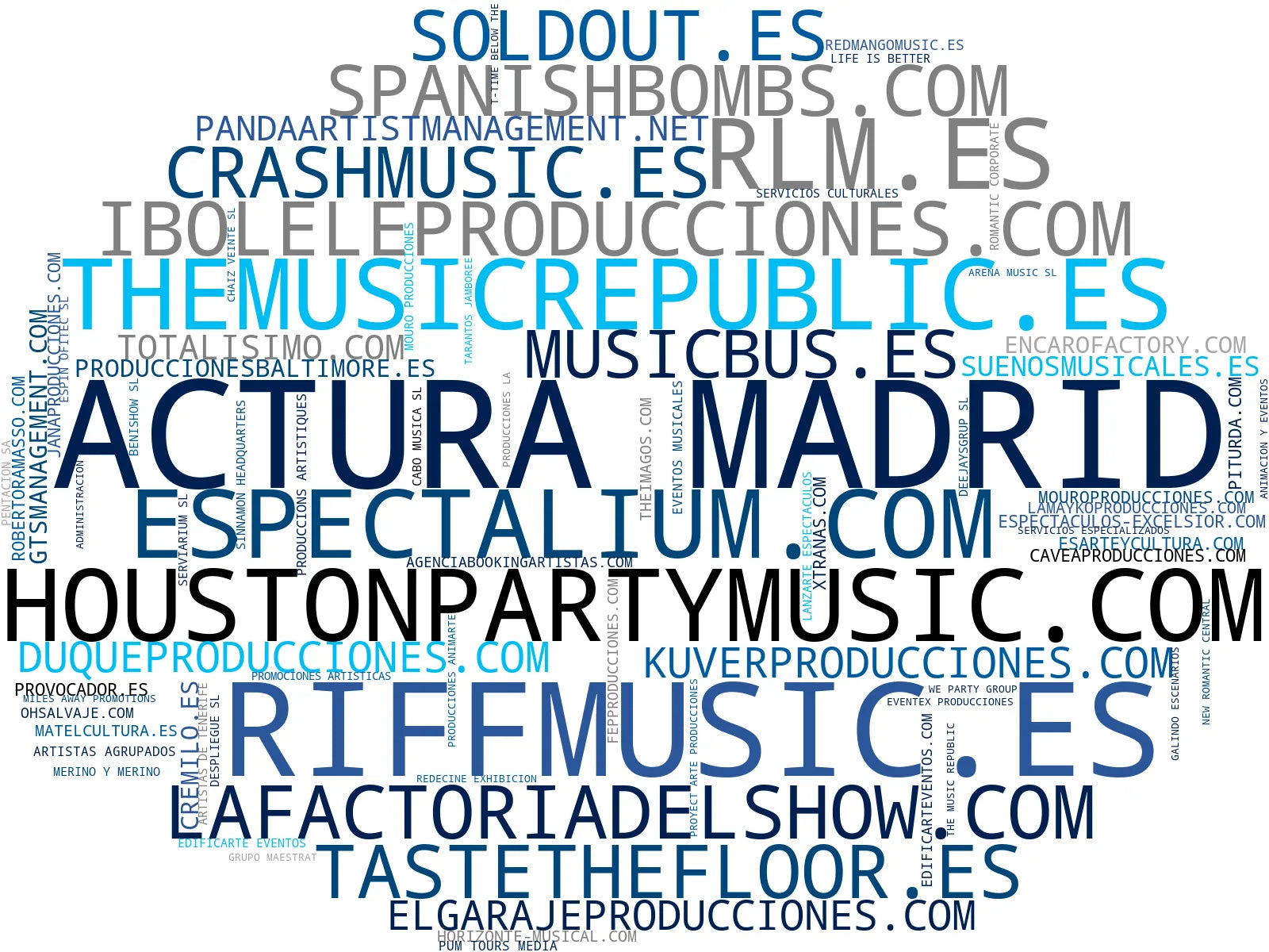 wordcloud de mercado booking de artistas, producción musical, venta de entradas