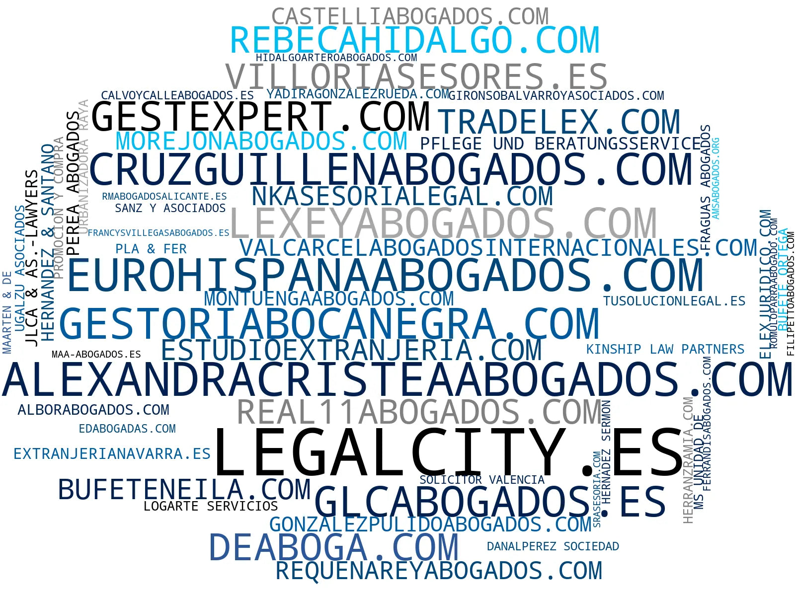 top competidores del nicho derecho de familia, custodia de menores, defensa penal