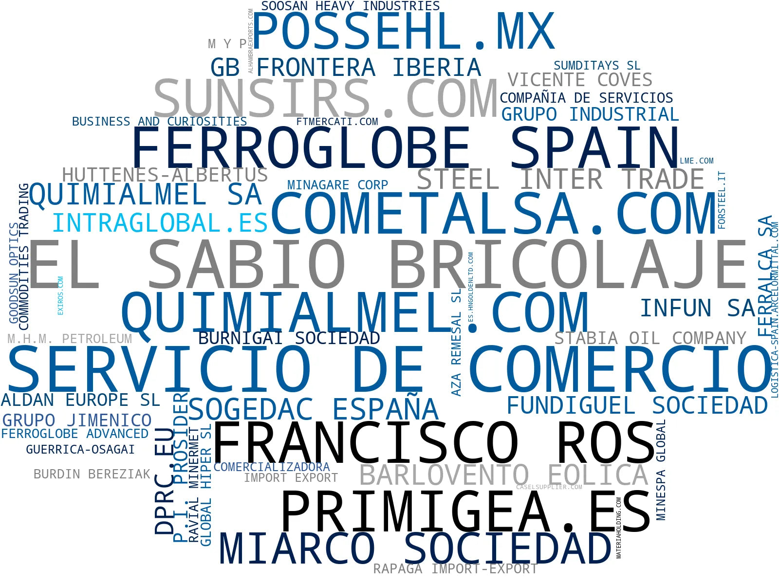 empresas mas grandes del nicho materiales de construcción, acero, minerales industriales