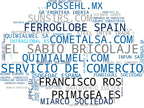 wordcloud de mercado materias primas industriales, bitumen, petroquímicos