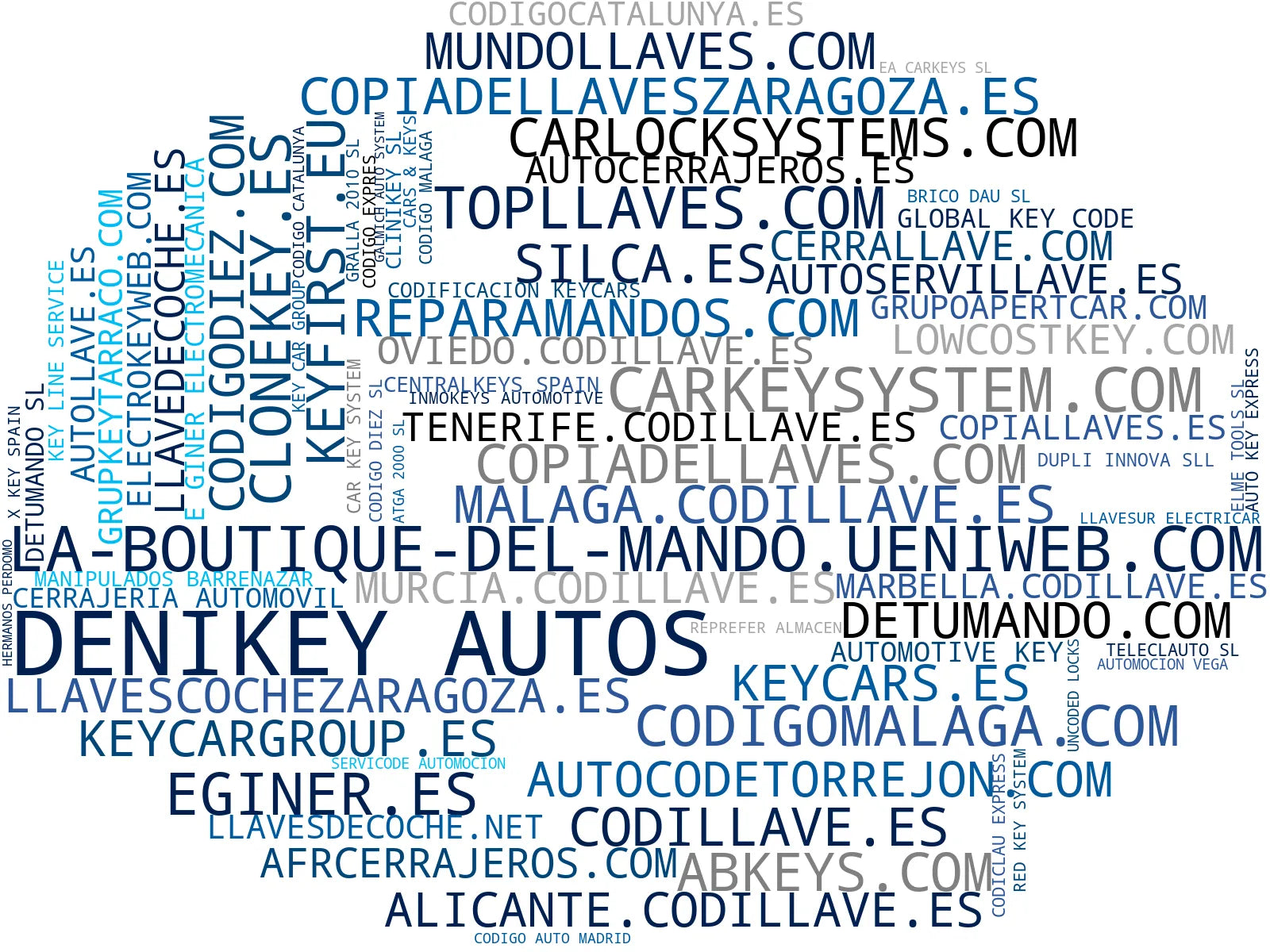 top empresas del rubro duplicado de llaves coche, mandos a distancia, diagnóstico centralita coche