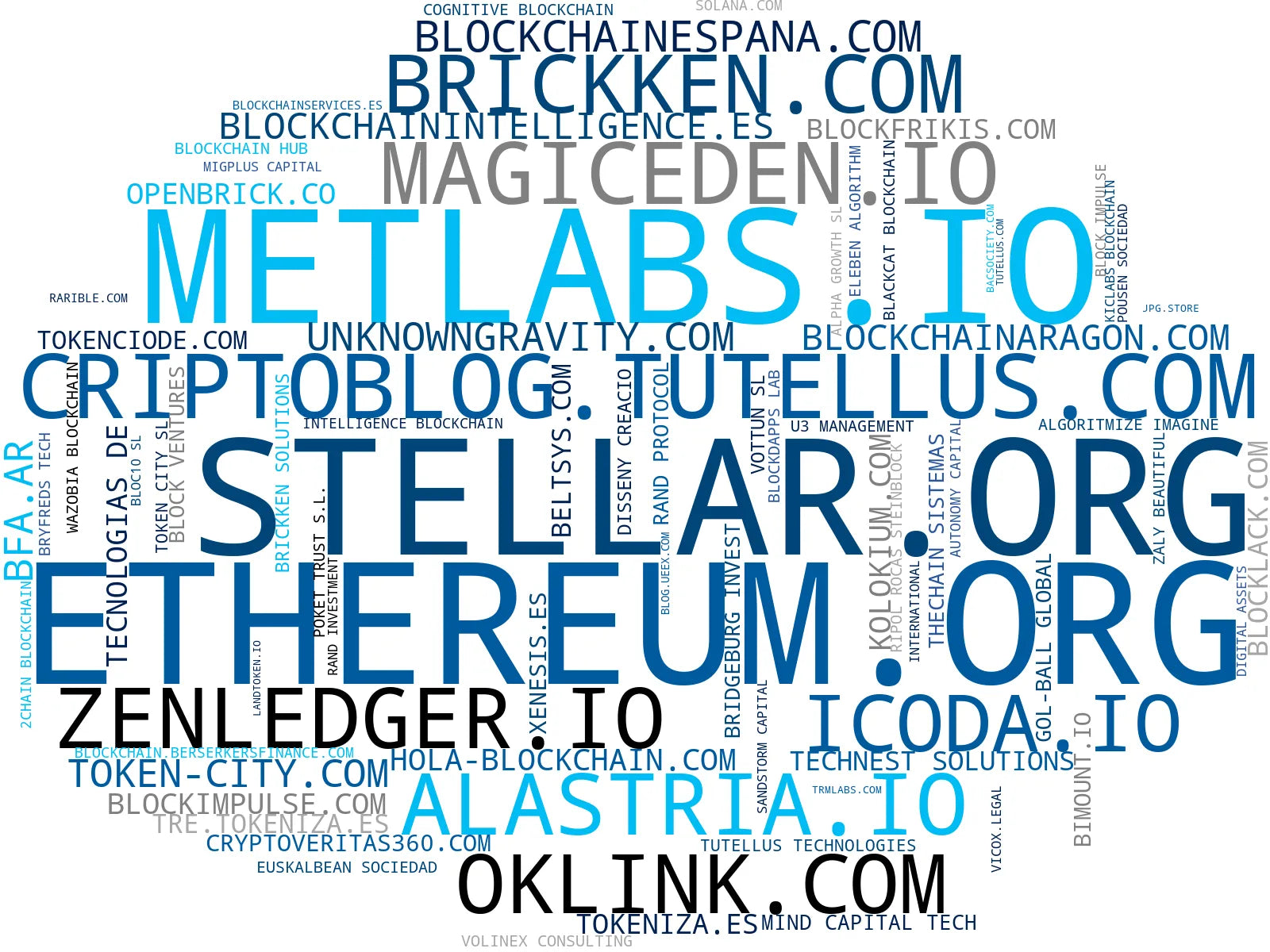 top empresas del rubro consultoría blockchain, plataforma blockchain, tokenización inmobiliaria