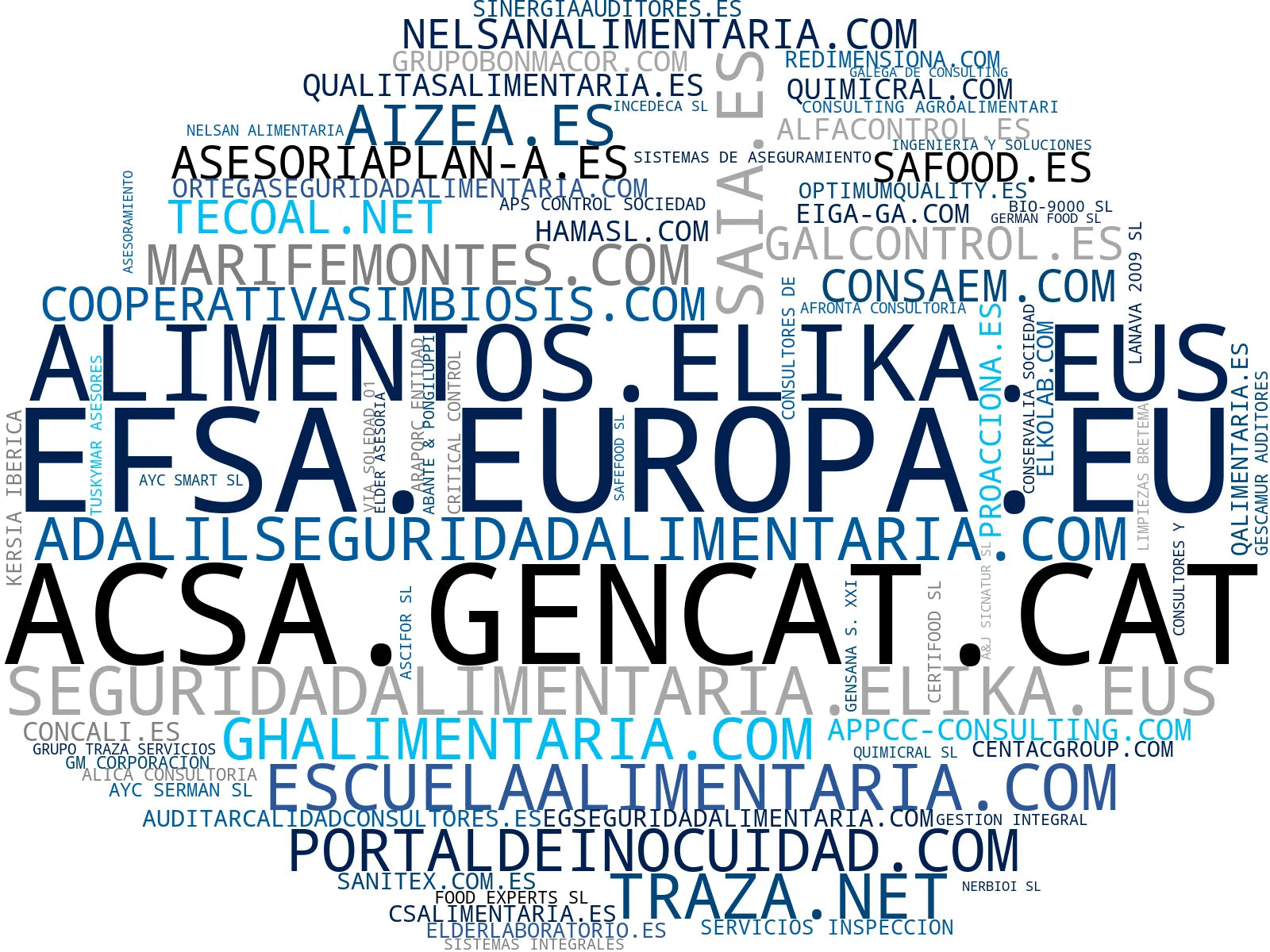 wordcloud de mercado consultoría alimentaria, auditoría higiénico sanitaria, gestión HACCP