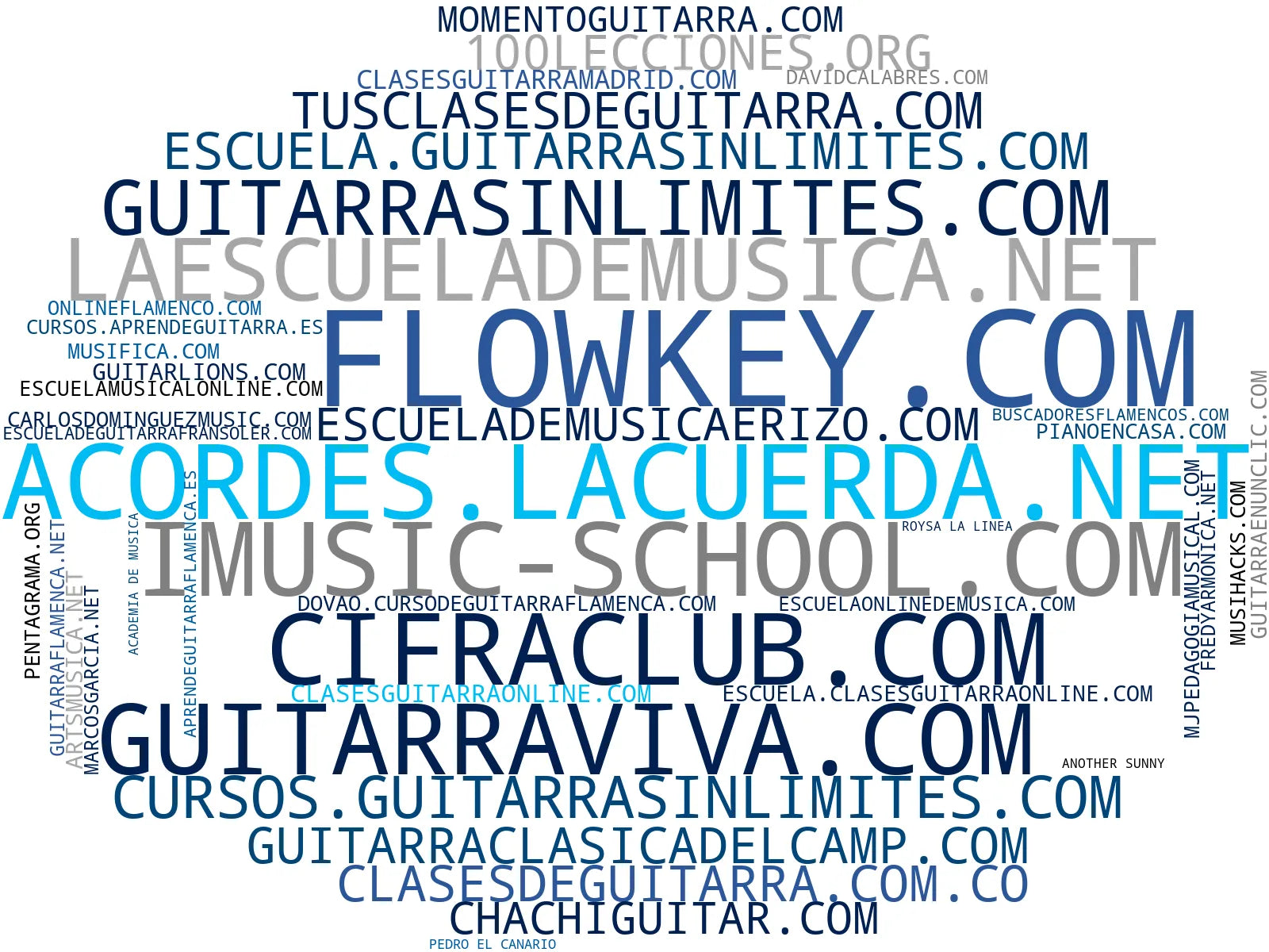 empresas mas grandes del nicho clases de guitarra, cursos de teoría musical, cursos de piano online