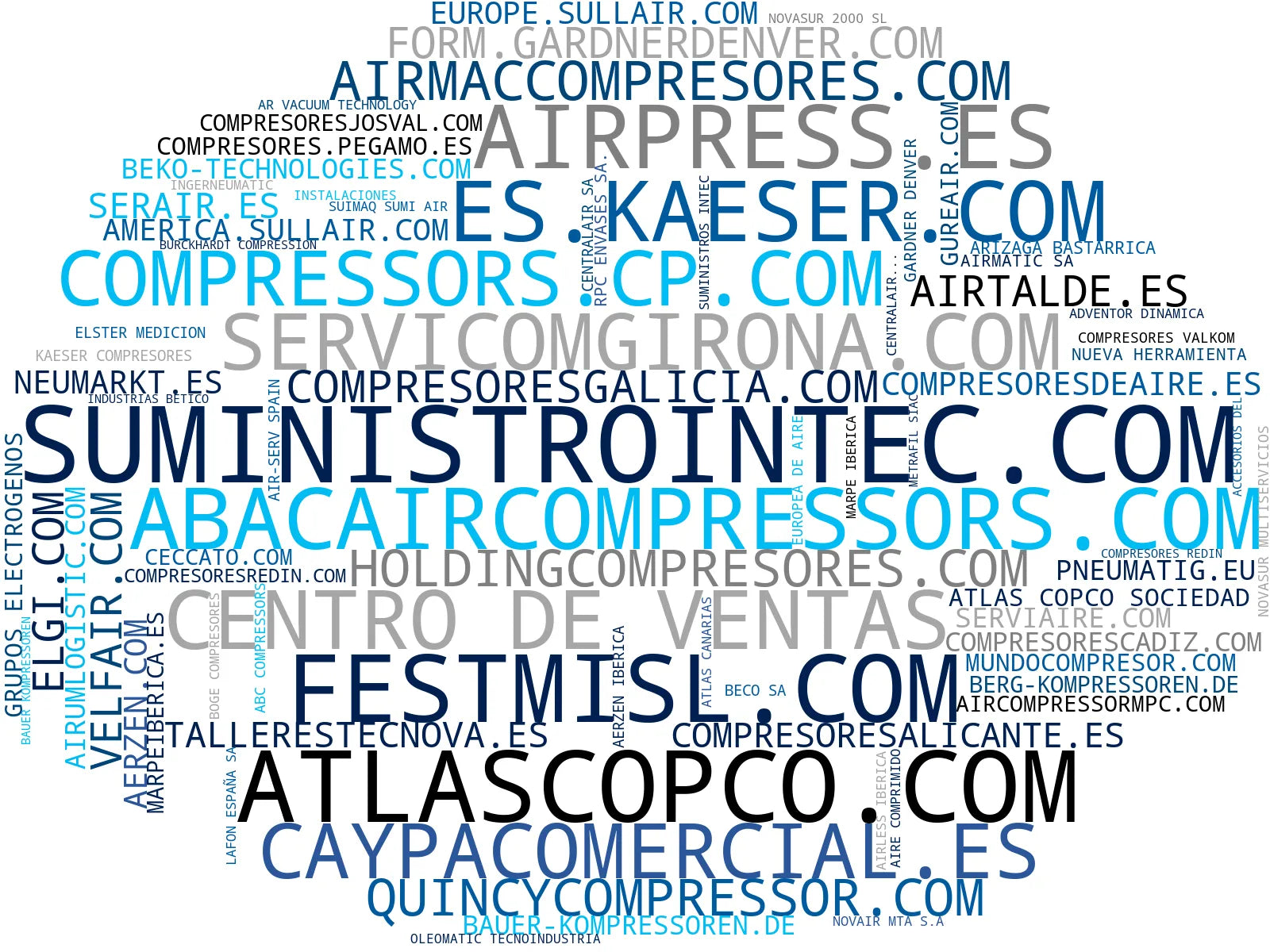 top competidores del nicho compresores de aire, compresores industriales, bombas industriales