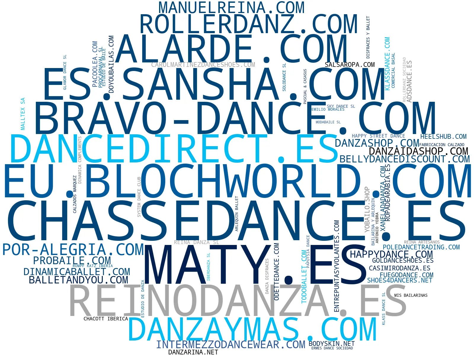 top empresas españa rubro zapatos de baile, trajes de danza, accesorios de pole