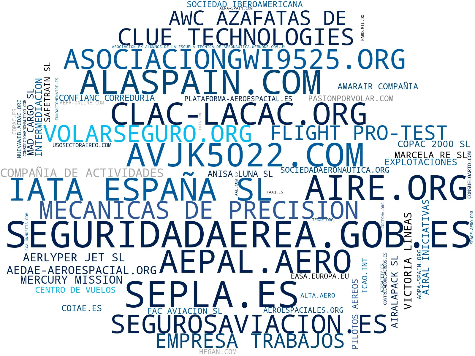 visualización de tendencias formación pilotos, asesoría jurídica aeronáutica, networking profesional