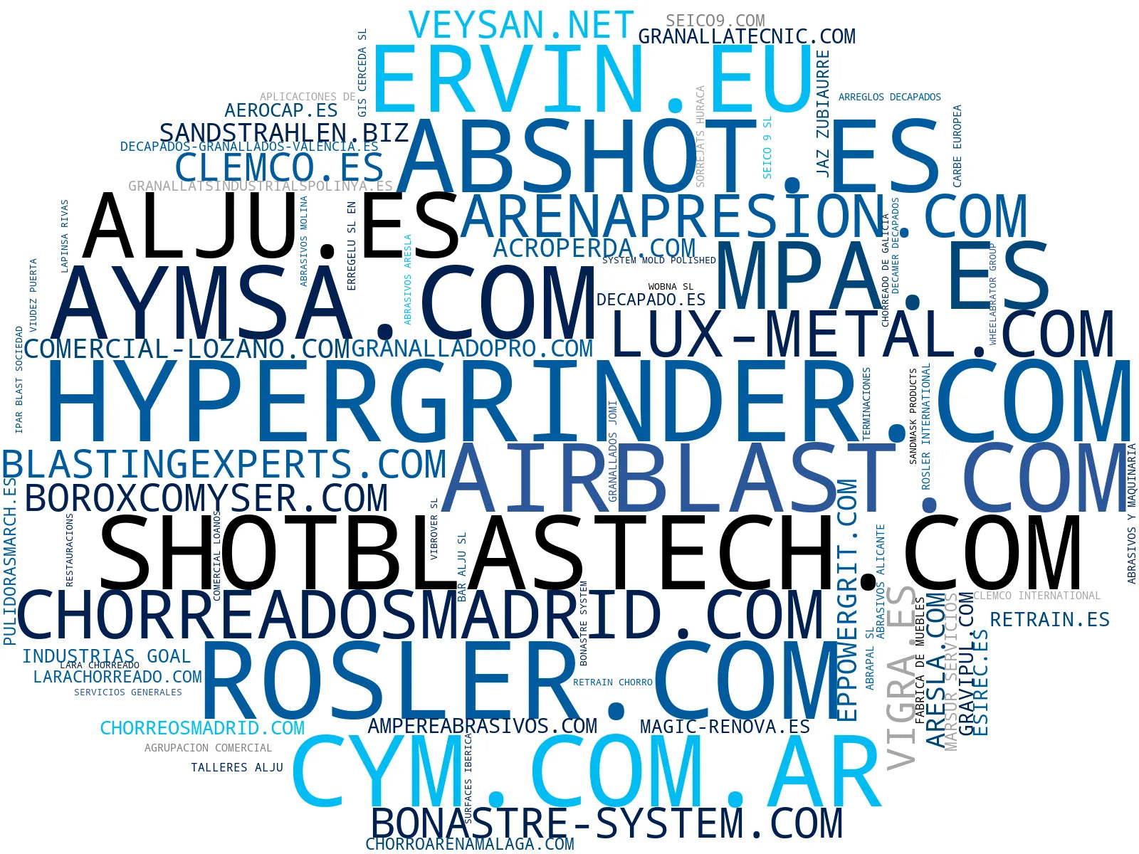 wordcloud de mercado granallado industrial, limpieza con chorro, equipos de arenado