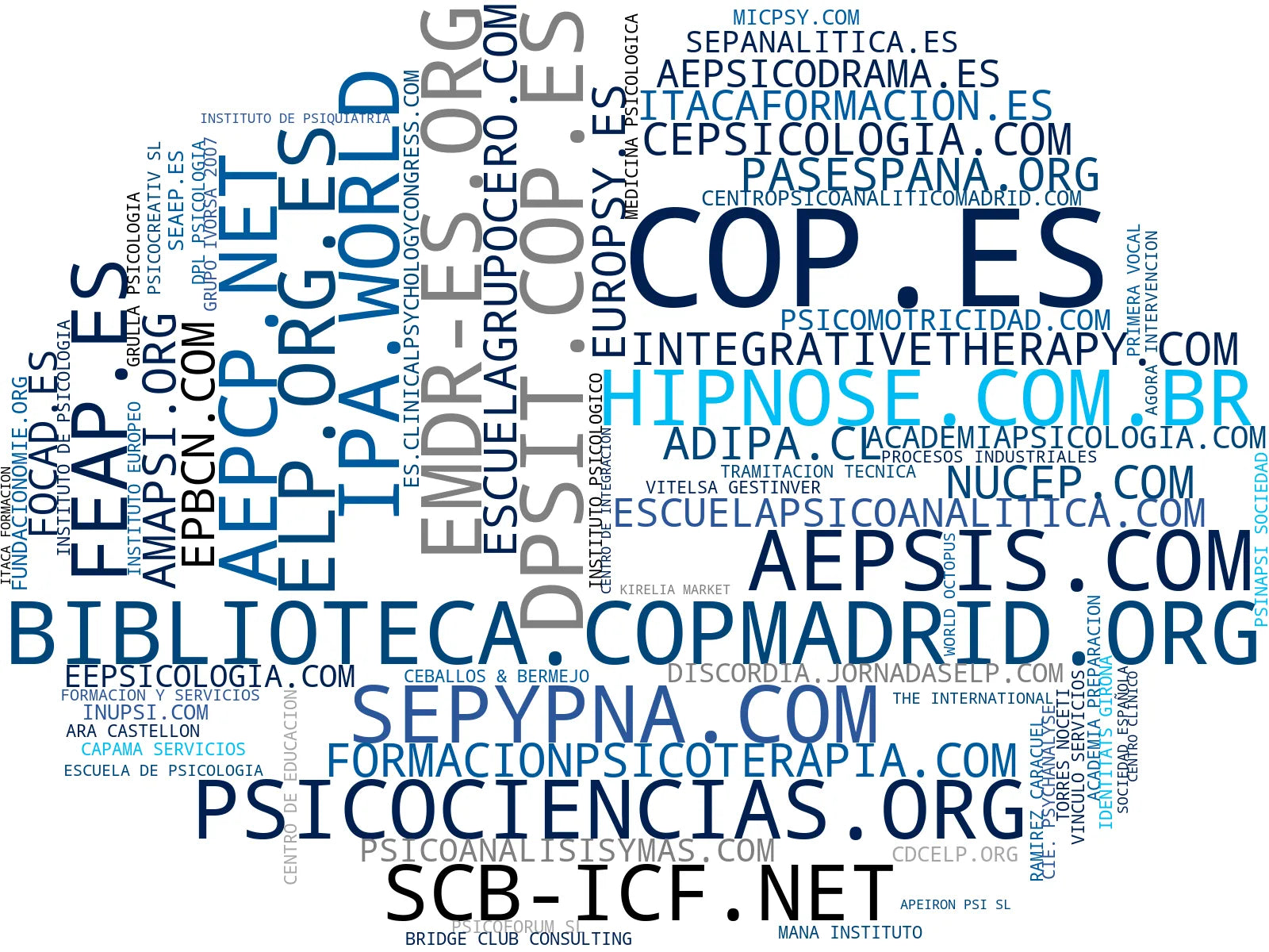 mapa de términos psicoterapia integradora, capacitación en salud mental, formación continua psicología