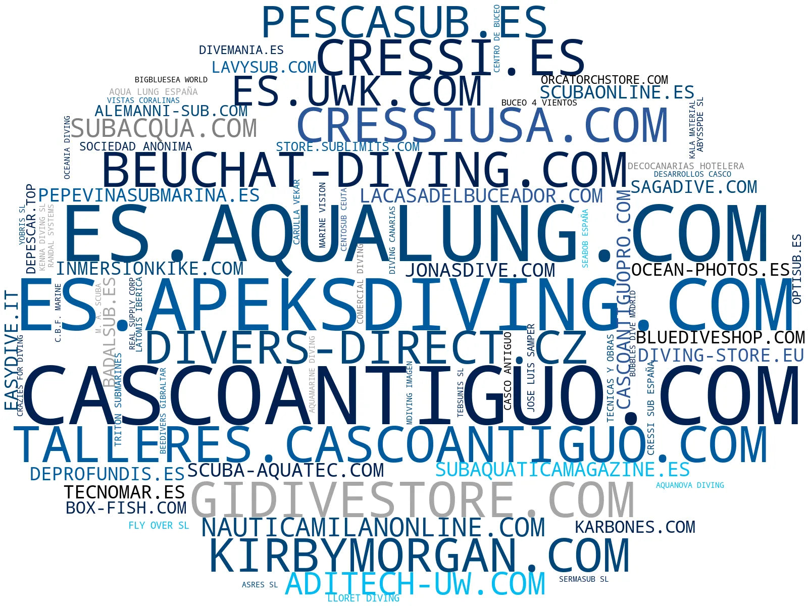 nube de conceptos regulador buceo, cámara subacuática, ropa buceo