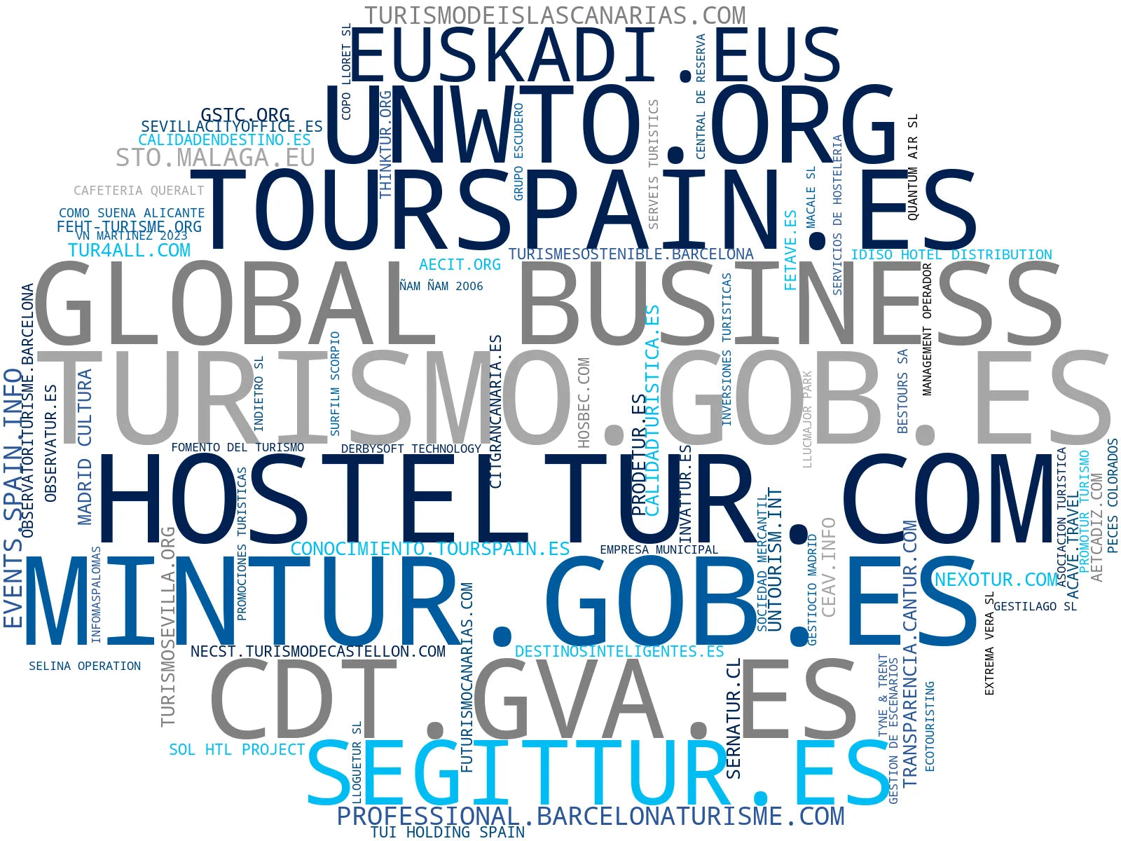 visualización de tendencias promoción turística, ecoturismo, actividades turísticas