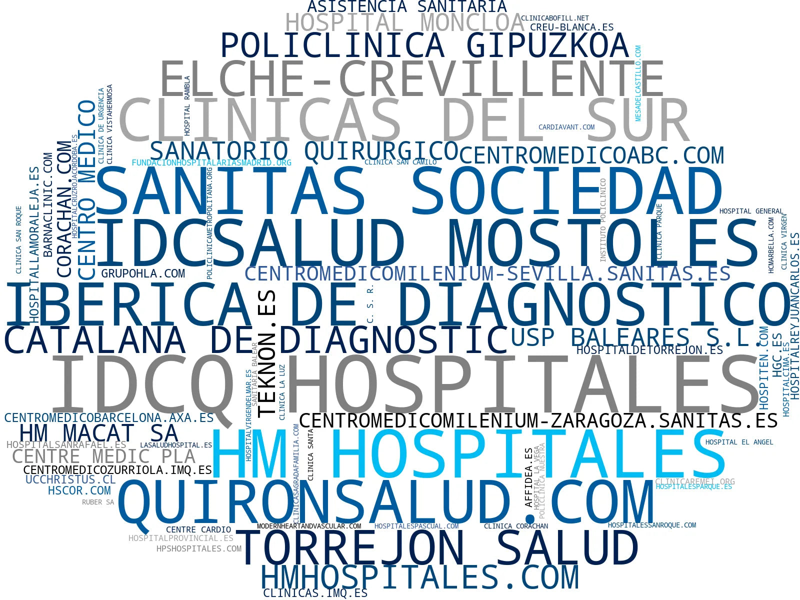 top empresas españa rubro cirugía, especialidades médicas, diagnóstico por imagen
