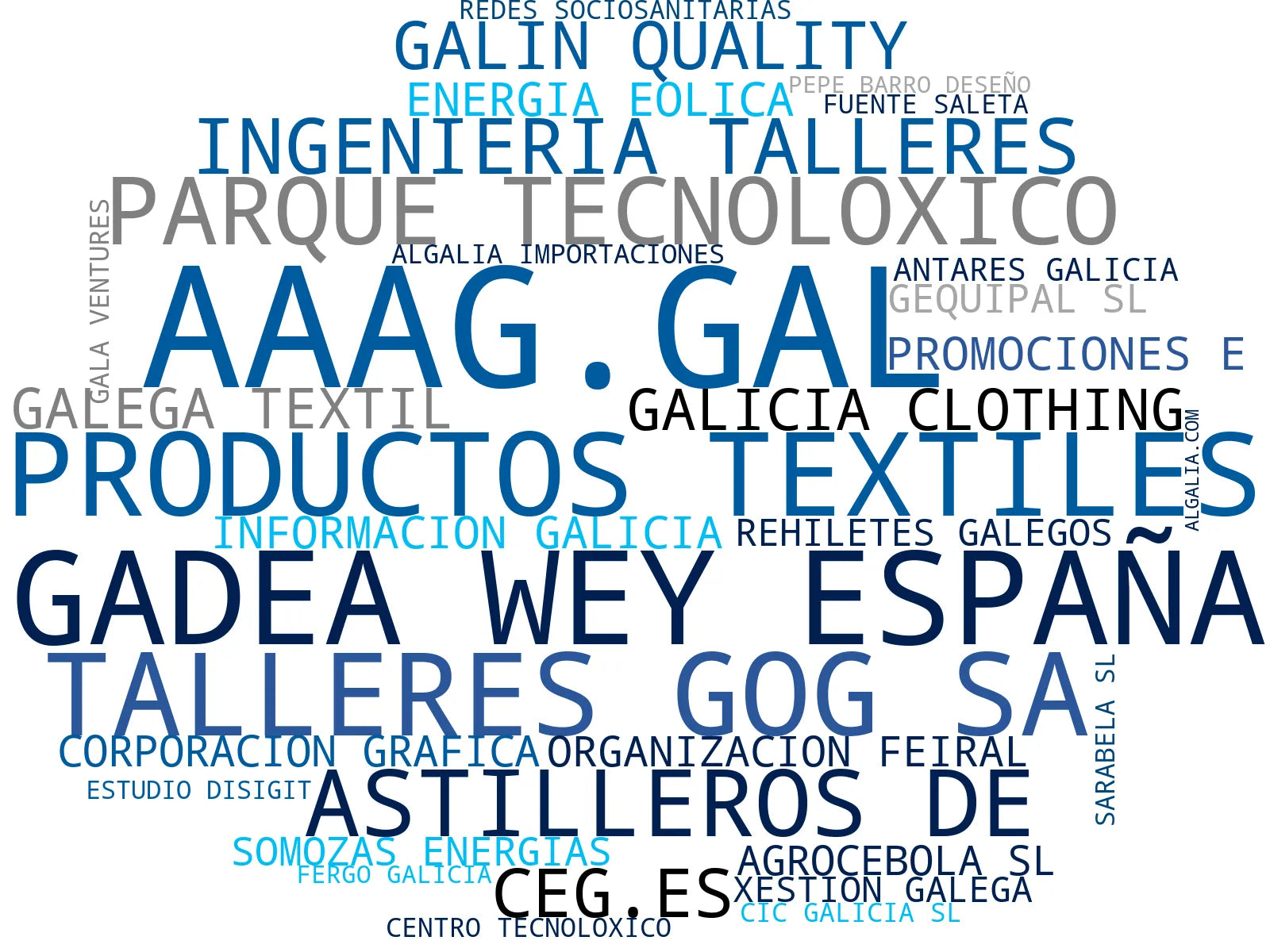 wordcloud de mercado asesoría jurídica, cursos online, publicaciones sectoriales