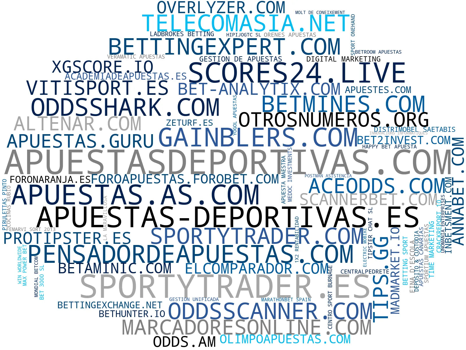 mapa de términos pronósticos deportivos, análisis de partidos, comparador de cuotas