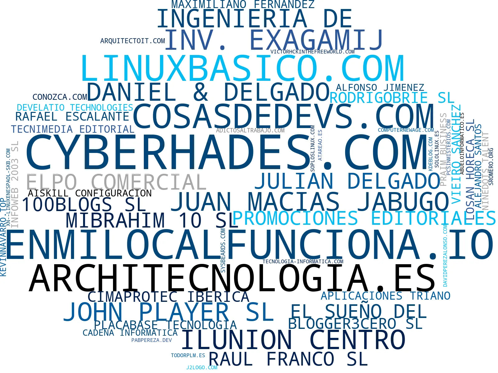 visualización de tendencias artículos tecnología, artículos ciberseguridad, tutoriales Linux