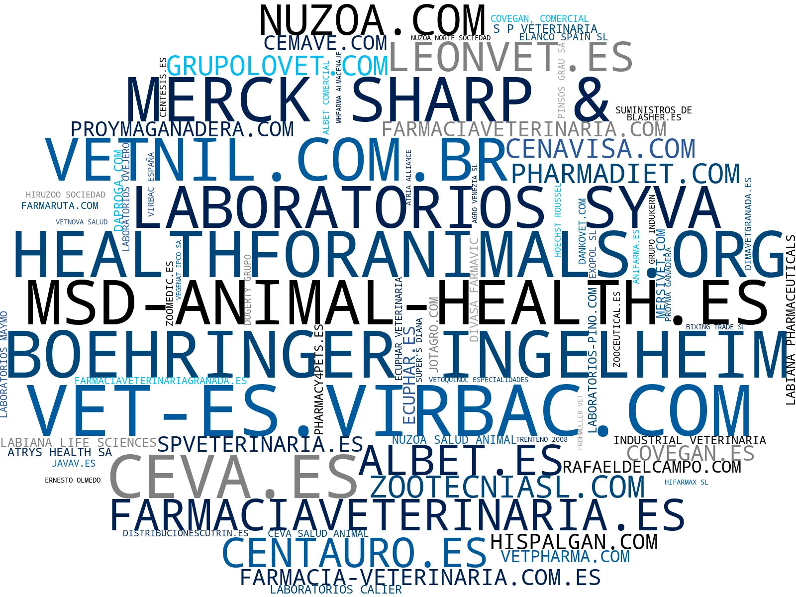 top empresas españa rubro vacunas animales, alimentos para mascotas, productos de salud animal