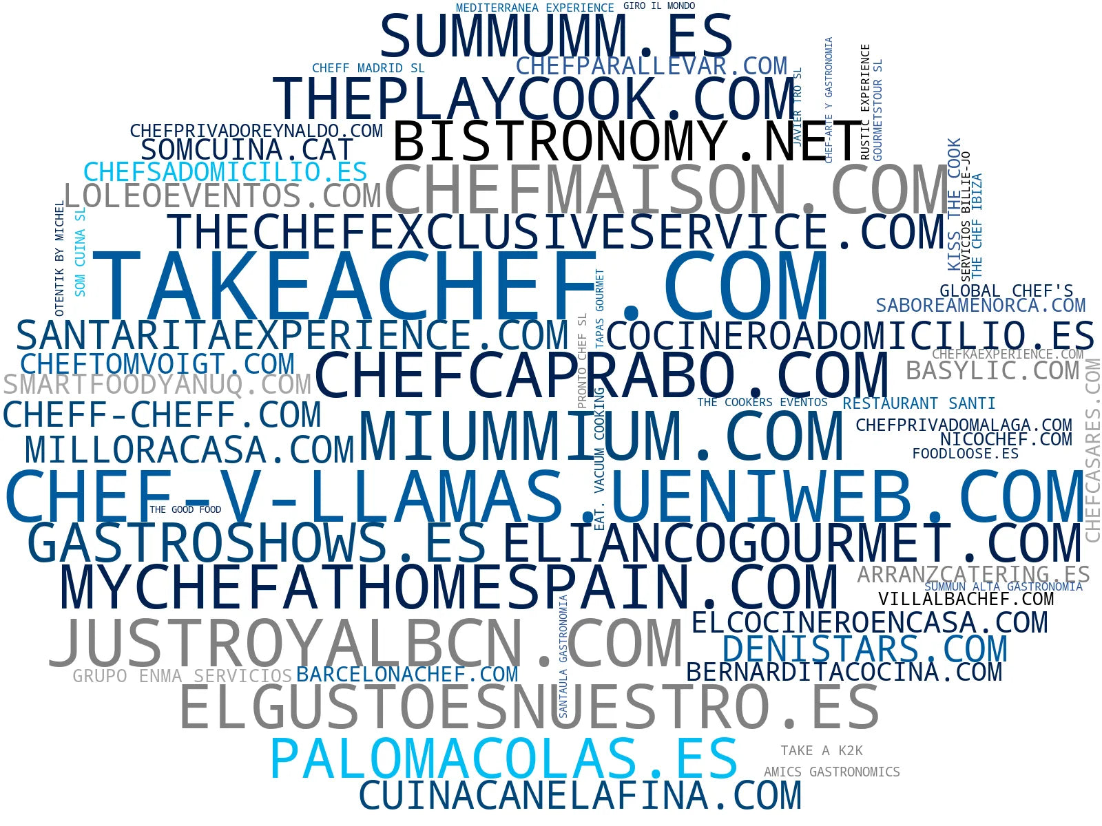 top empresas del rubro chef privado, catering corporativo, experiencias gastronómicas