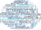 wordcloud de mercado clases de música, clases de música online, clases de producción musical