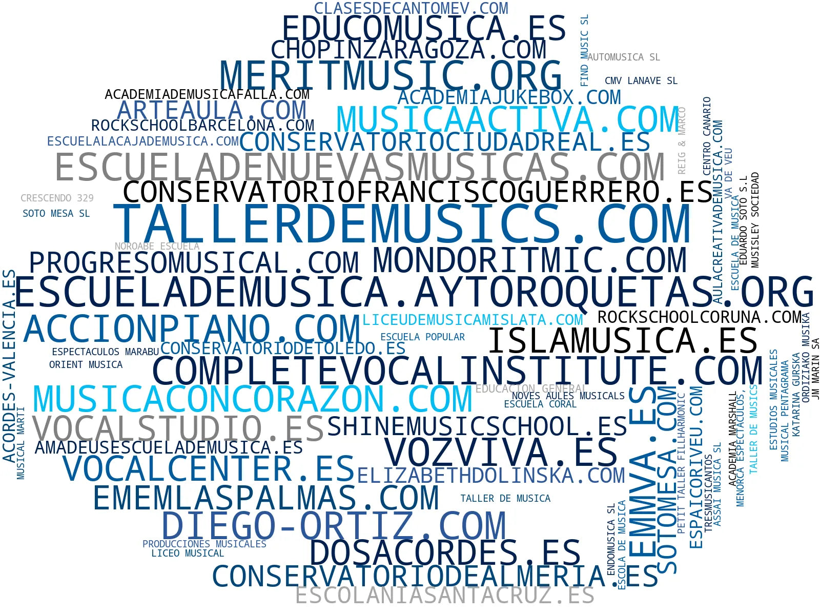 top empresas españa rubro clases de música, clases de batería, clases de guitarra