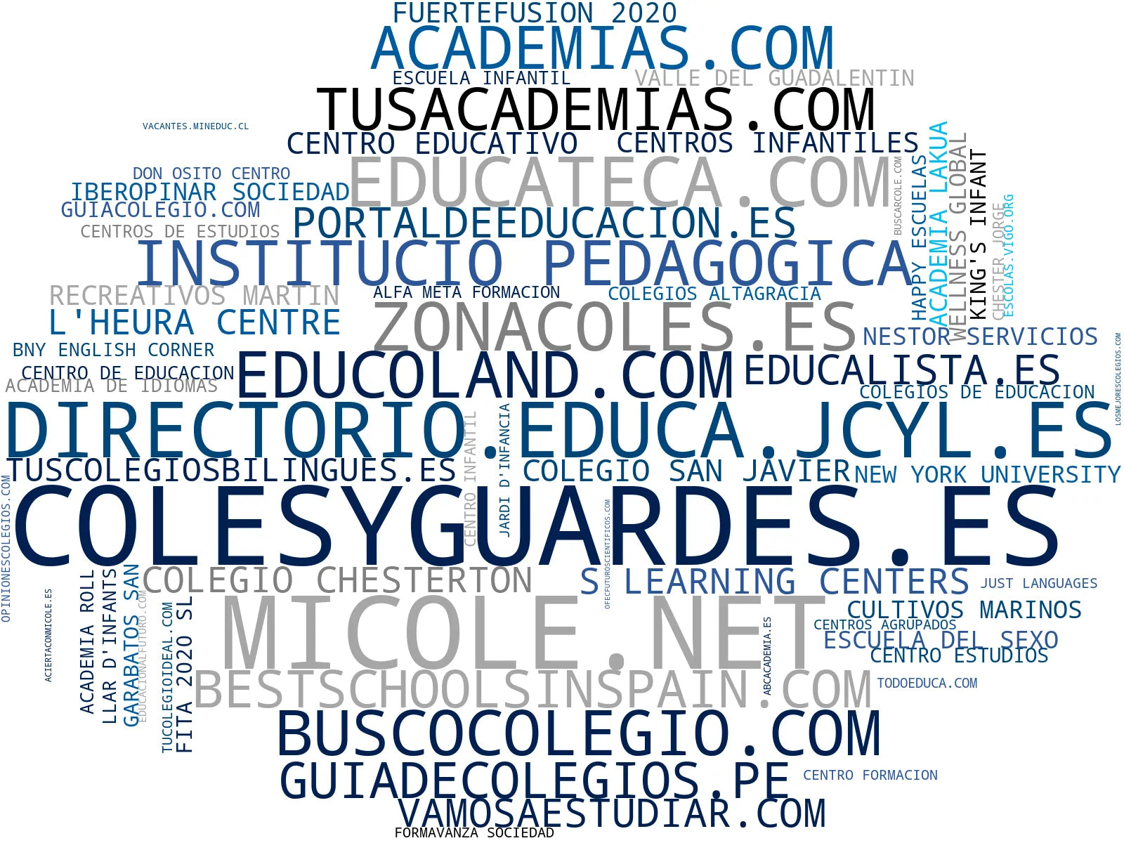 visualización de tendencias cursos educativos, guarderías infantiles, talleres infantiles