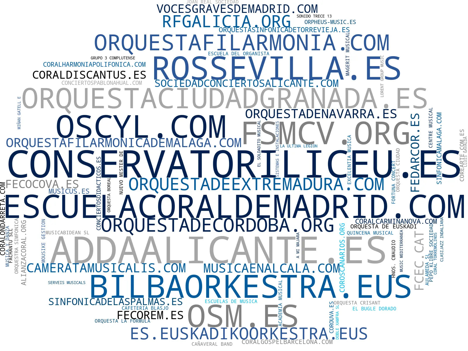 top empresas del rubro actuaciones musicales, actividades culturales, coro universitario
