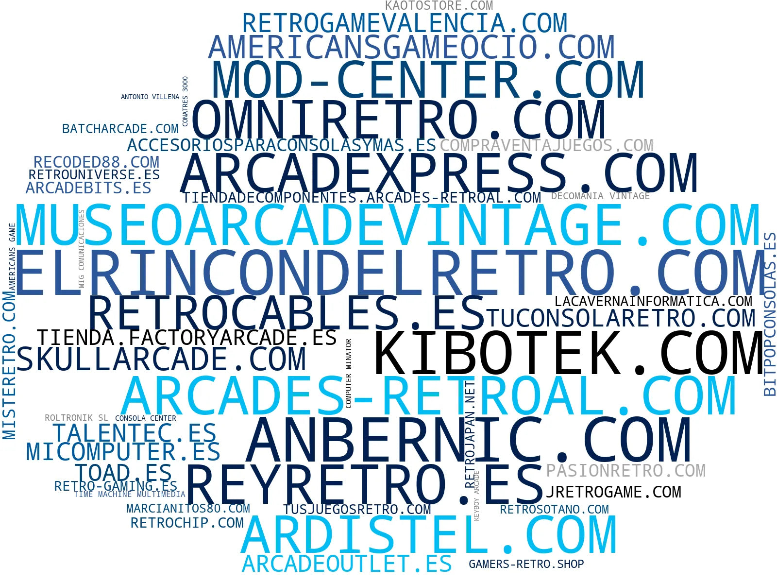 wordcloud de mercado consolas retro, consolas portátiles, coleccionables videojuegos