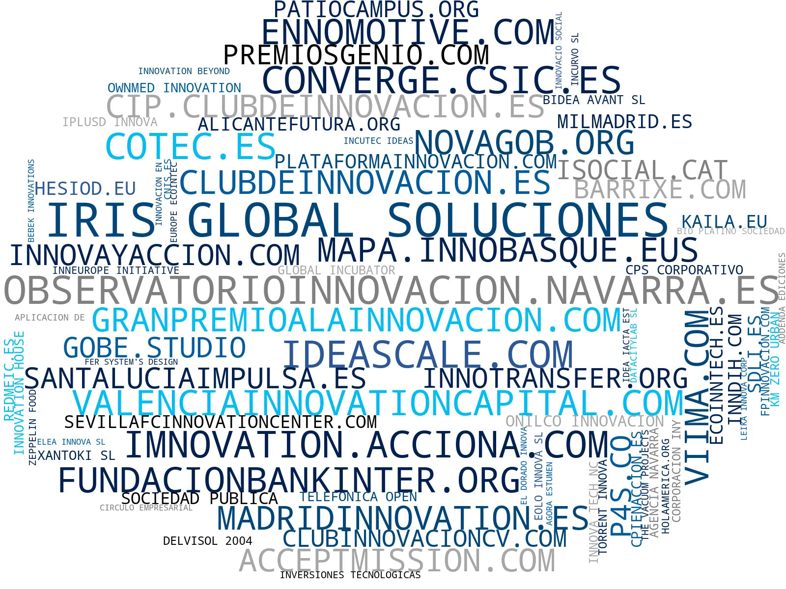 mapa de términos plataforma innovación abierta, observatorio innovación, gestión proyectos innovación