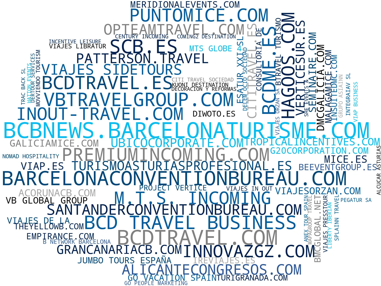 mapa de términos viajes de incentivo, programas de incentivos, congresos