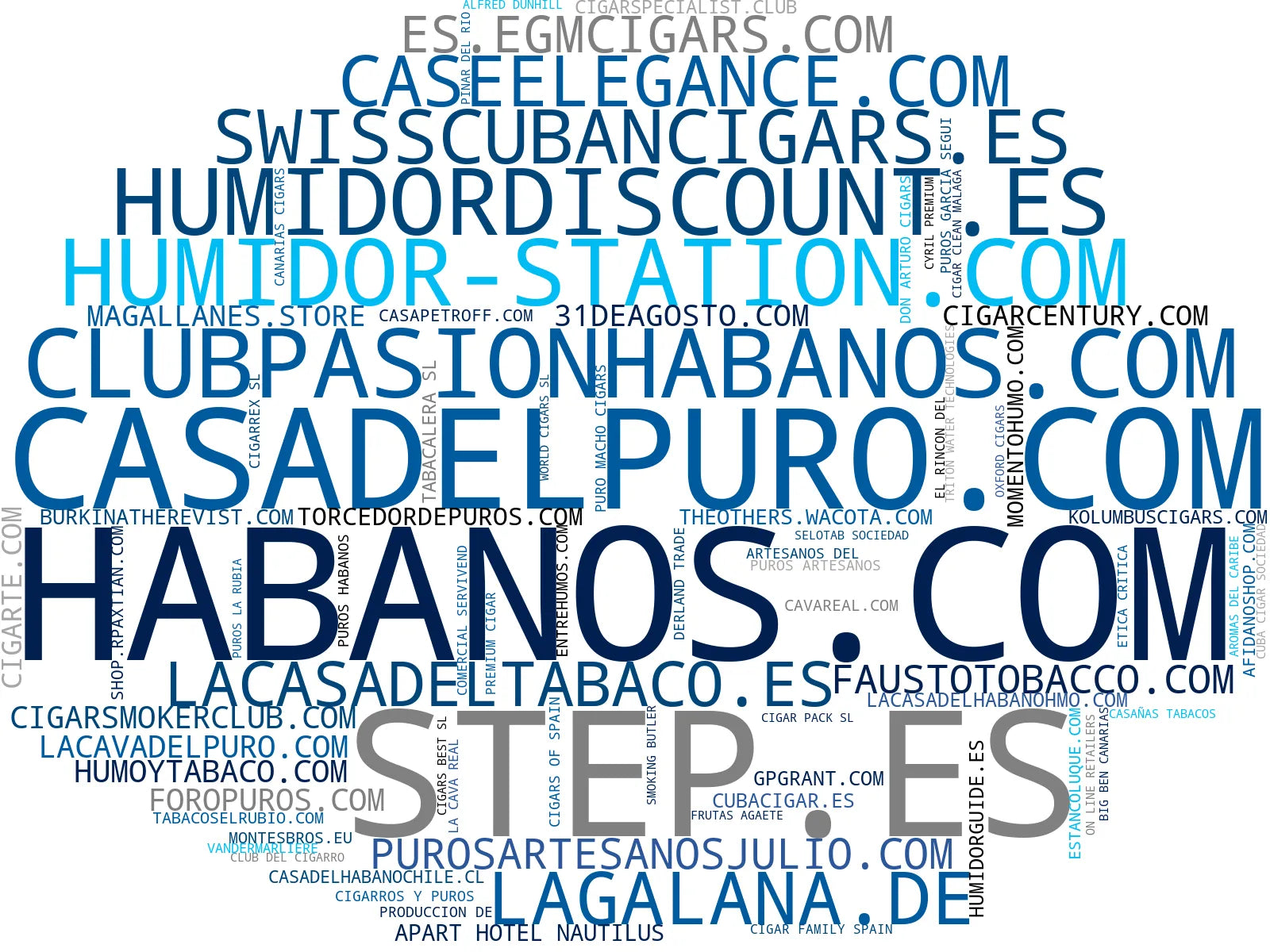 wordcloud de mercado humidor de madera, accesorio para fumador, cigarro reserva