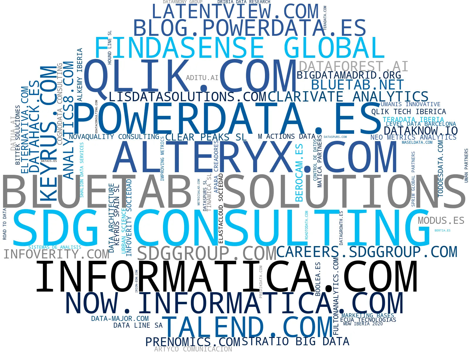 mapa de términos data consulting, cloud data services, artificial intelligence