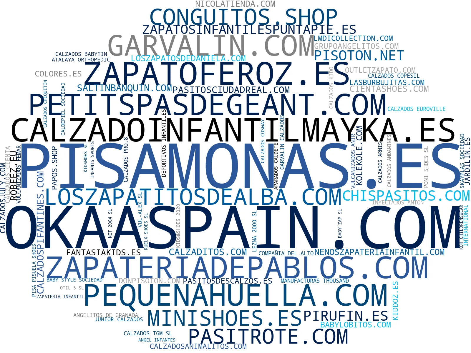 top empresas del rubro zapatos infantiles, zapatos de baño, zapatos escolares