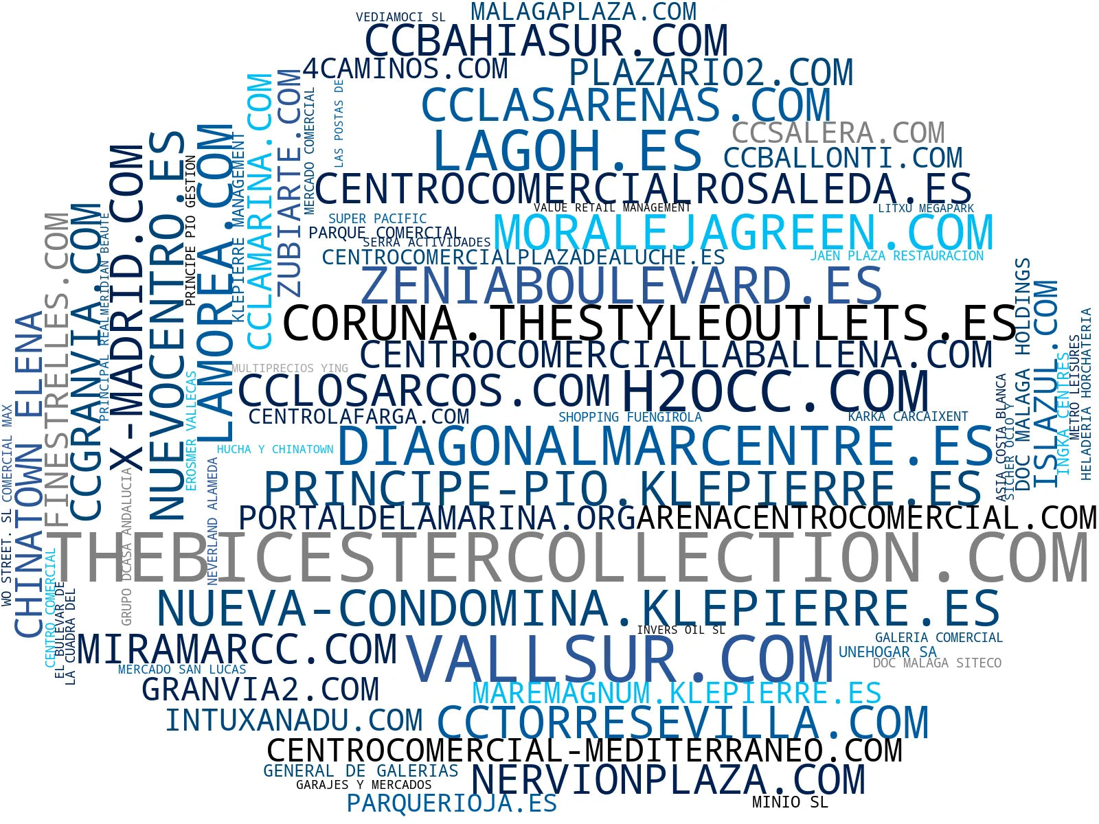 visualización de tendencias tiendas moda, ocio familiar, eventos