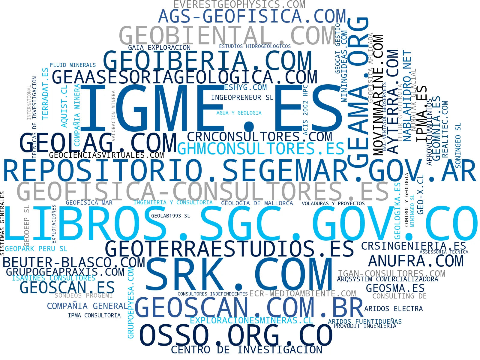 wordcloud de mercado consultoría ambiental, monitoreo recursos hídricos, estudios hidrogeológicos