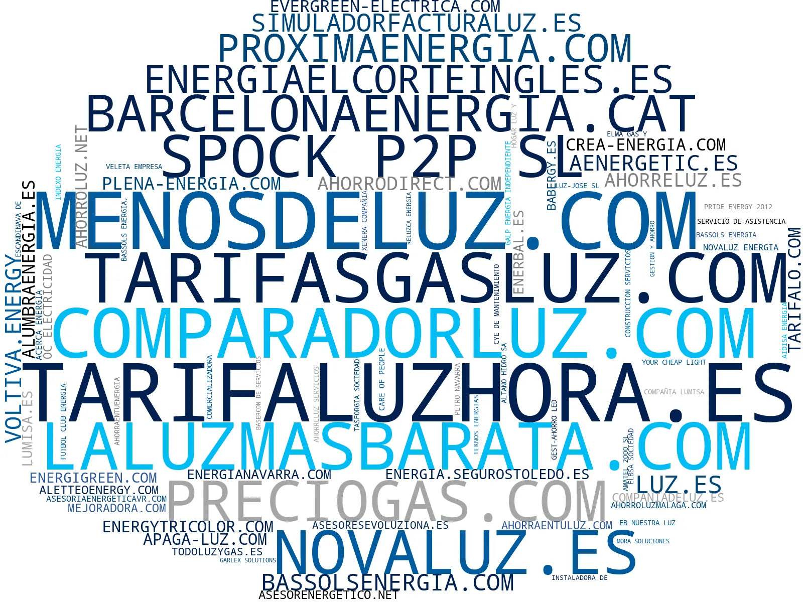 wordcloud de mercado tarifas luz, plan ahorro energético, simulador consumo