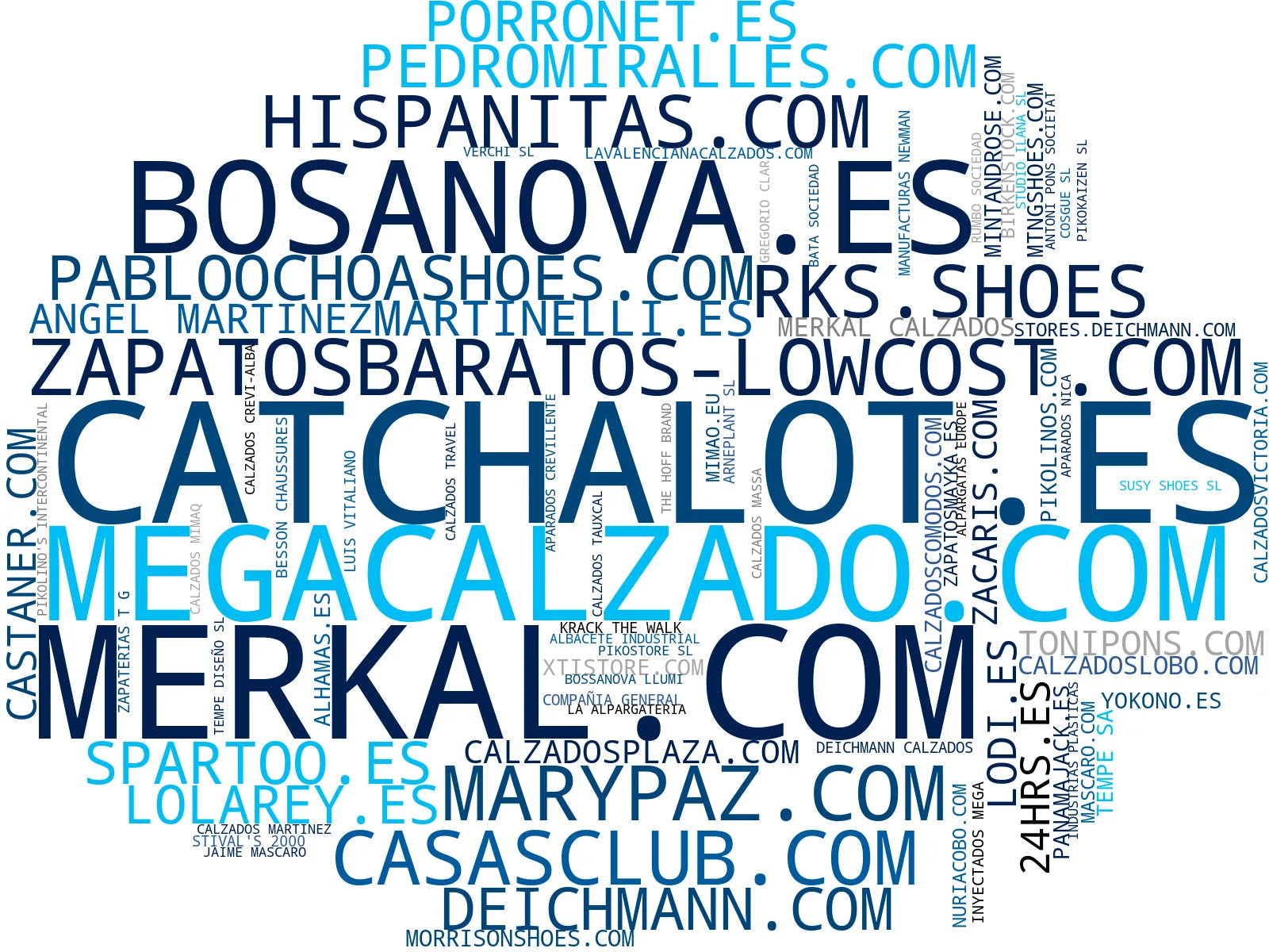 wordcloud de mercado zapatos, zapatillas deportivas, alpargatas