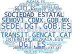 nube de conceptos licencia conducir, infraestructura vial, trámite tránsito