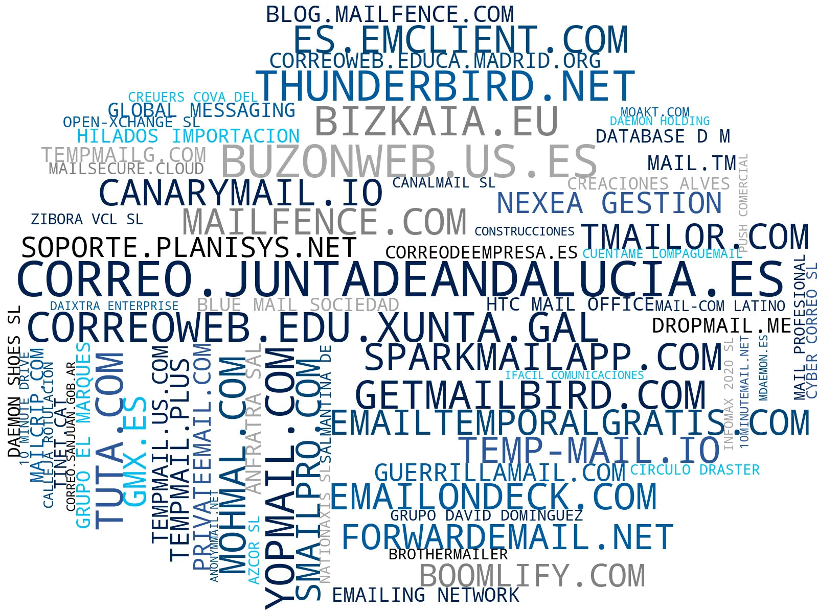 top empresas españa rubro servicio de email, hosting de email, gestión de contactos