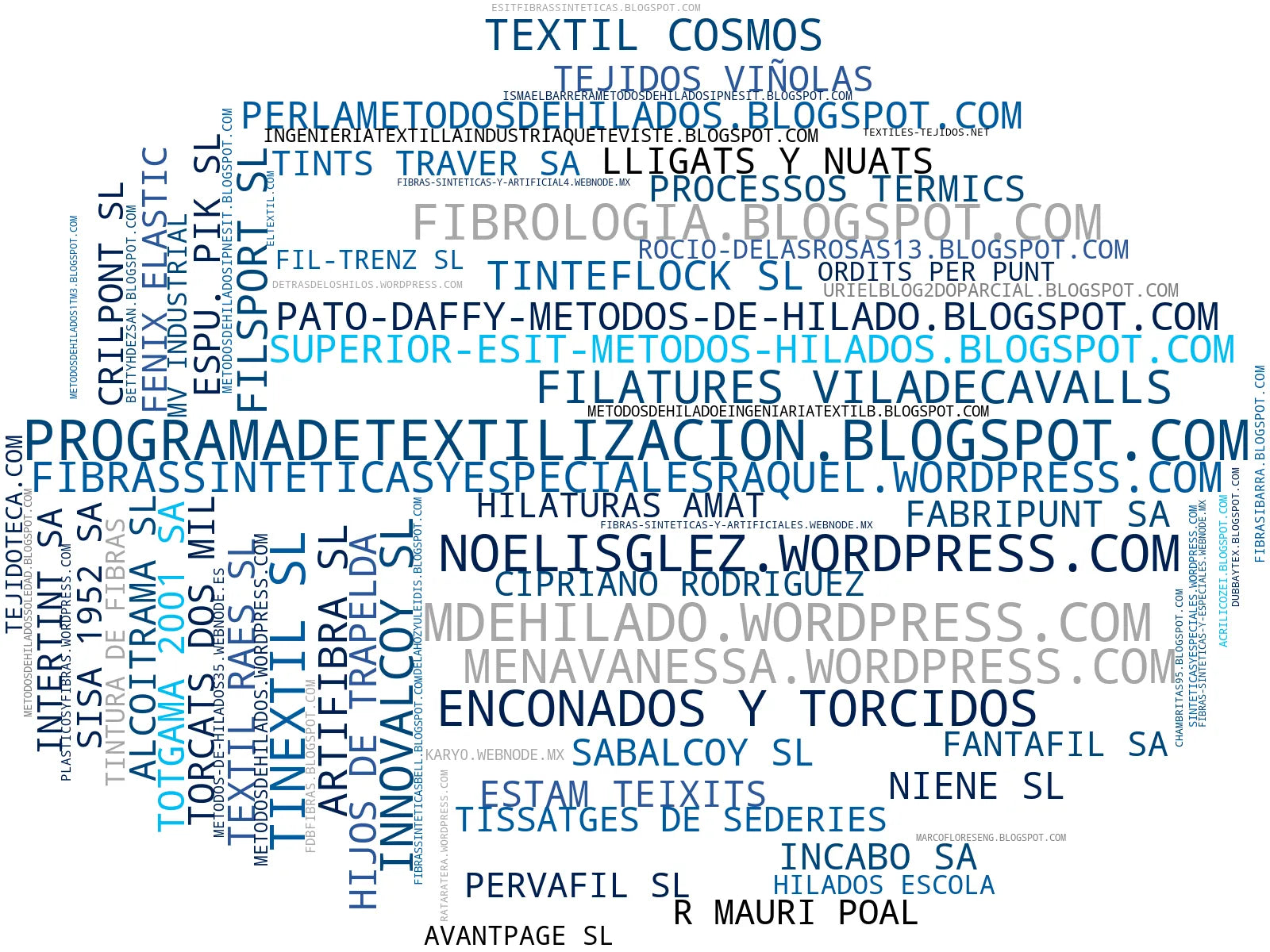 top empresas españa rubro fibras textiles, análisis de fibras, noticias del sector textil