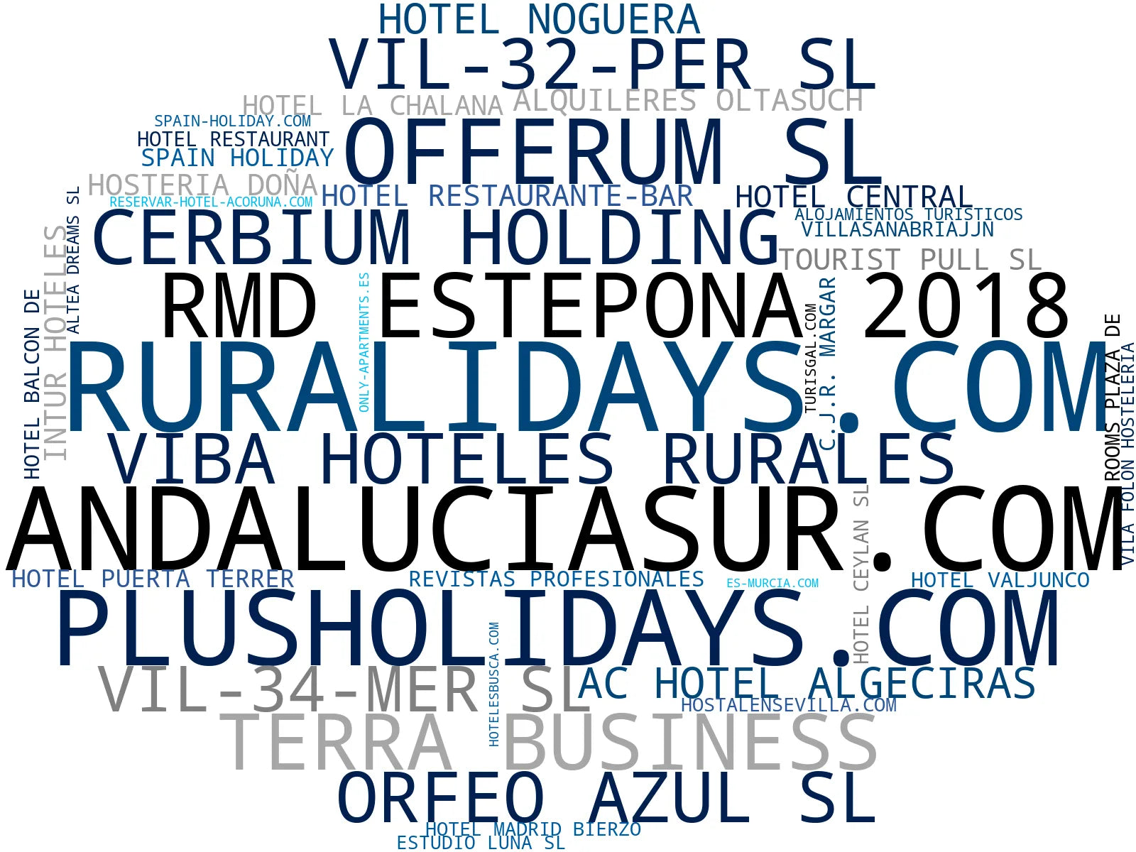empresas españolas del sector villas, reservas online, casas rurales