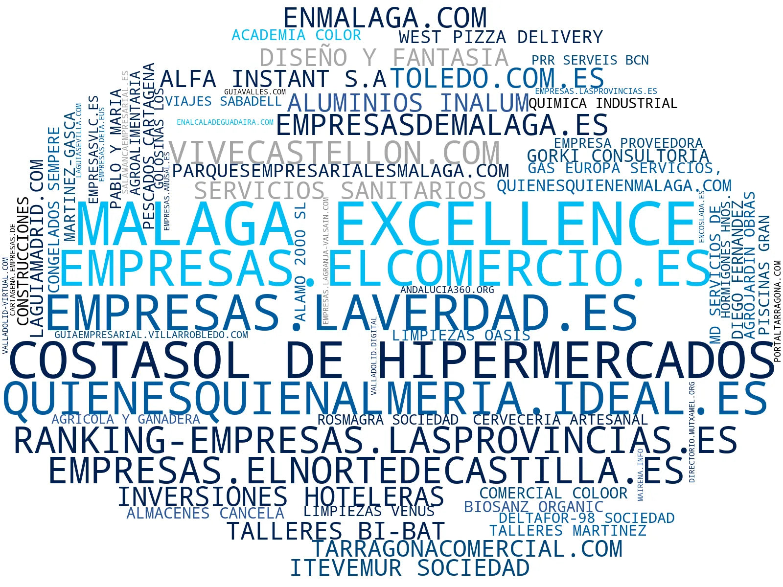 empresas españolas del sector listado empresas, plataforma empresas, anuncios clasificados