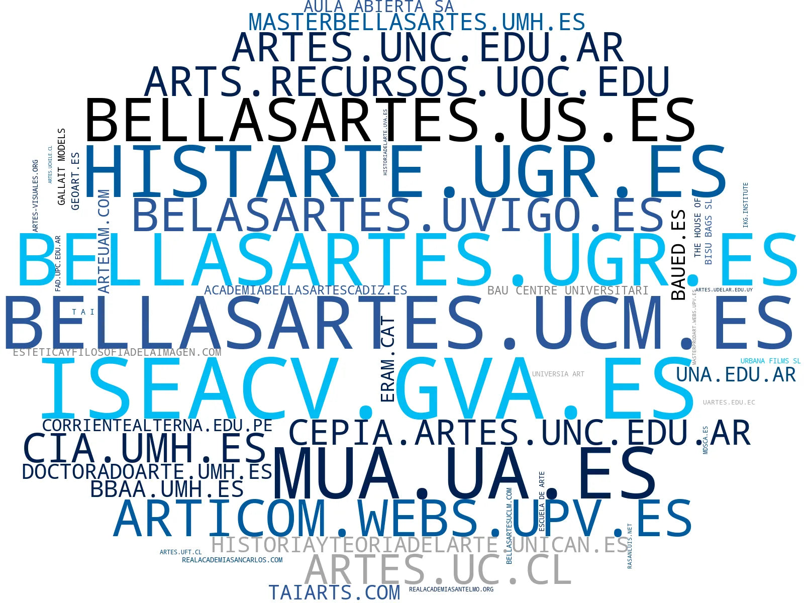 mapa de términos maestrías en arte, talleres artísticos, programas de posgrado