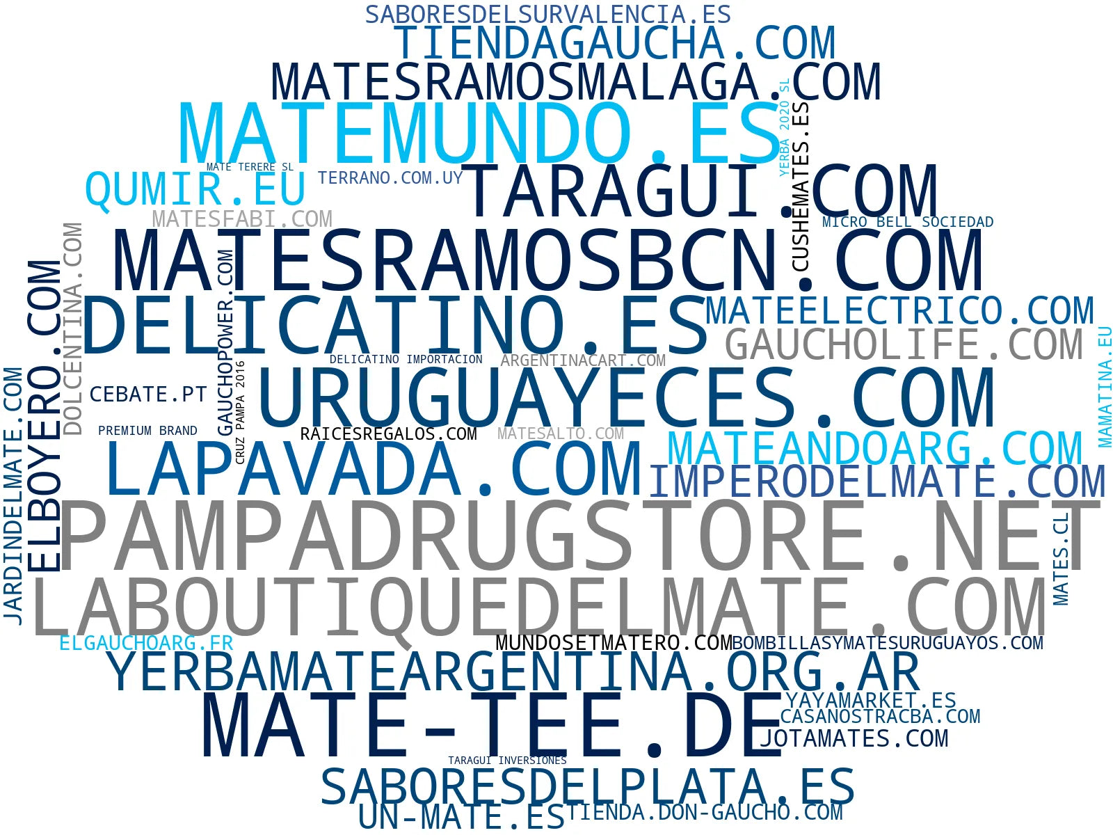 top empresas españa rubro termos aislados, vasos térmicos, alfajores artesanales