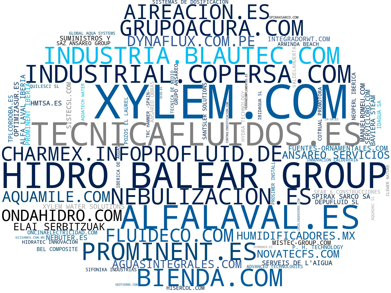 top empresas españa rubro bombas industriales, equipos de tratamiento agua, sistemas de protección incendio