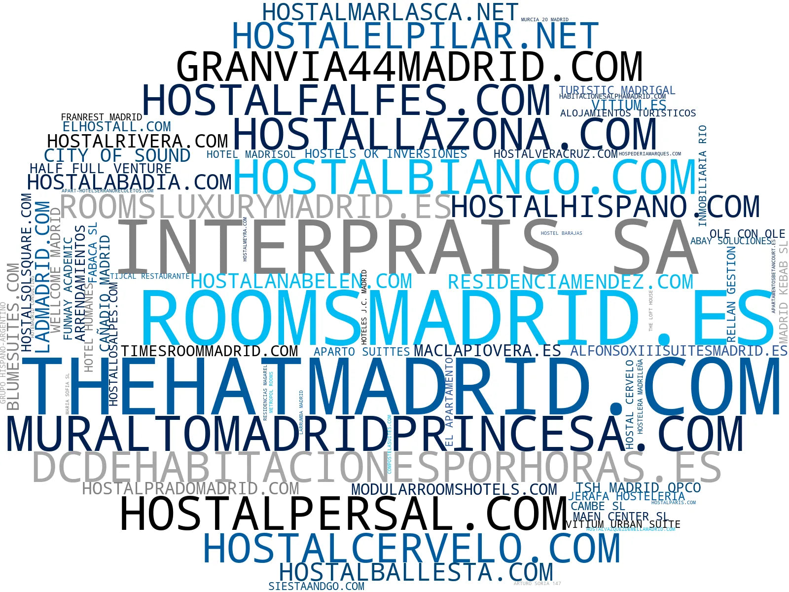 wordcloud de mercado habitaciones con baño, hostal con wifi, hostales económicos