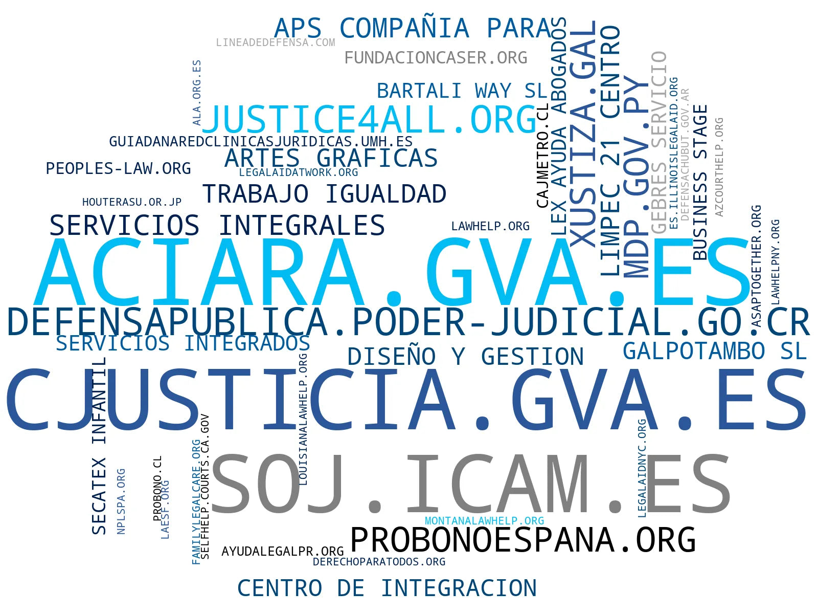 visualización de tendencias asesoría legal gratuita, ayuda jurídica civil, información legal