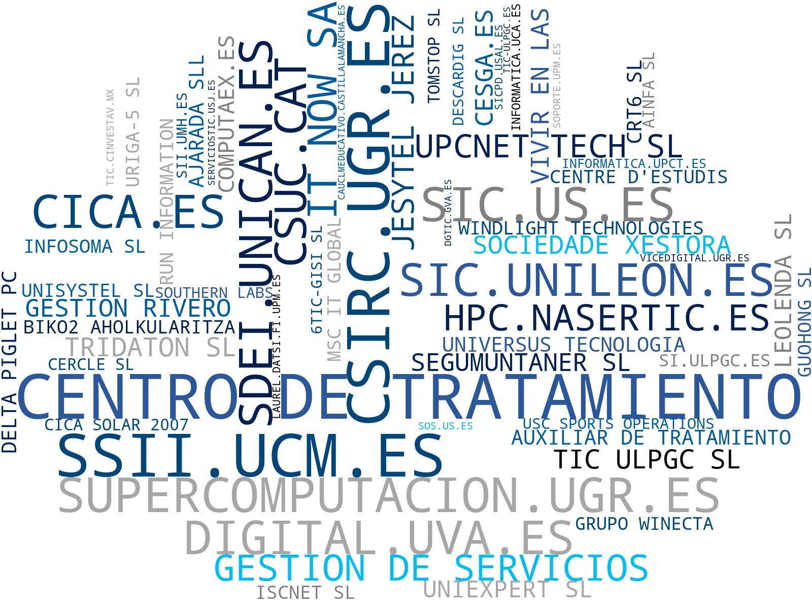 empresas españolas del sector seguridad información, espacio web compartido, hosting web