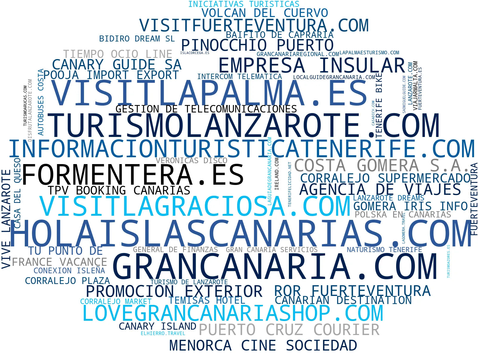top empresas españa rubro alojamiento, tours y actividades, alquiler de coches