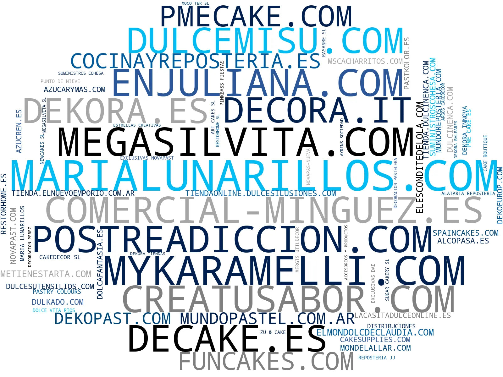 empresas mas grandes del nicho ingredientes pastelería, tintas comestibles, sprinkles decorativos